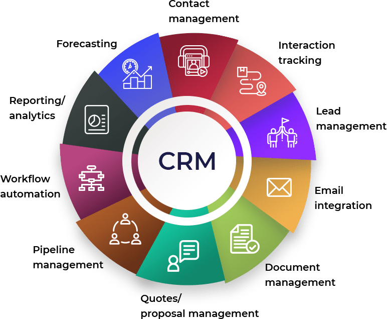 crm